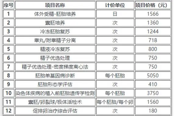 在乐清看科医院哪家比较好？乐清市人民医院，乐洲医院都是不错的择