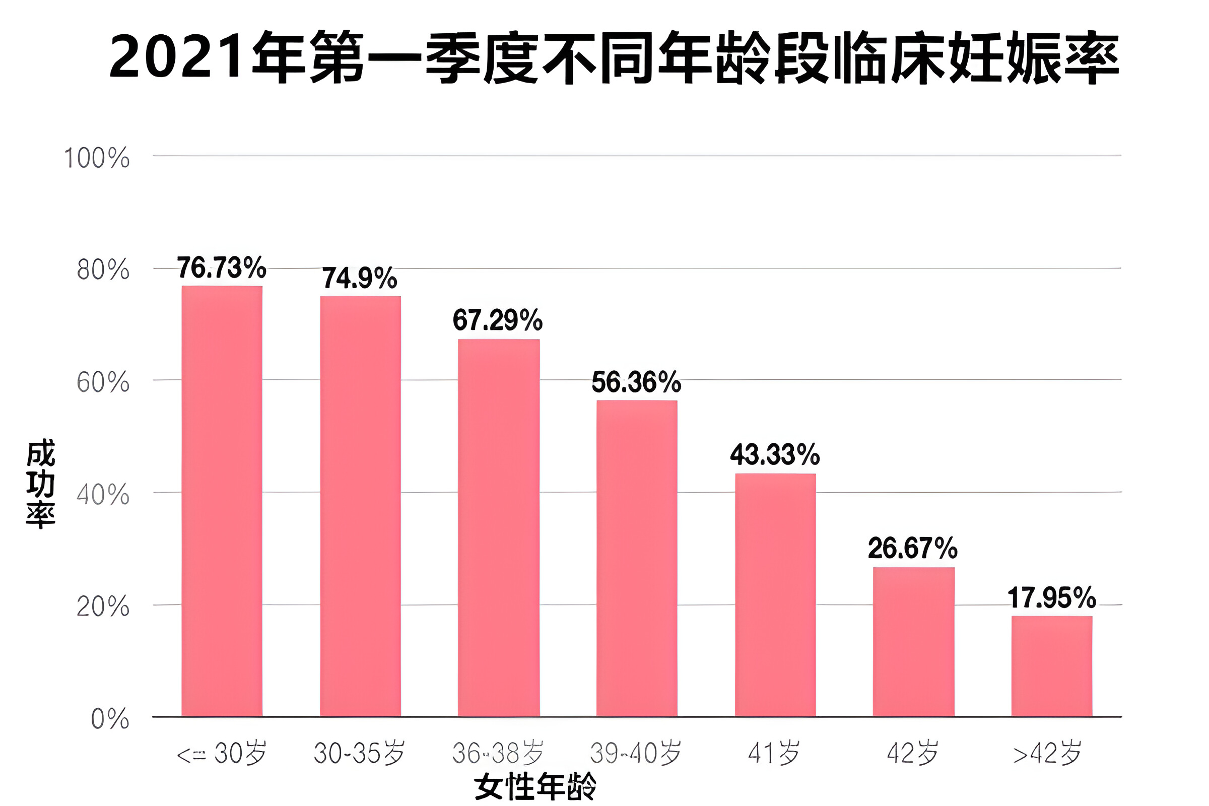 广西壮族自治区生殖医